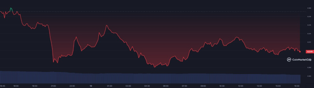 BTC Piyasası: BTC ve ETH Uğraş Ederken Traderlar Bu 5 Coinin Peşinde! 3