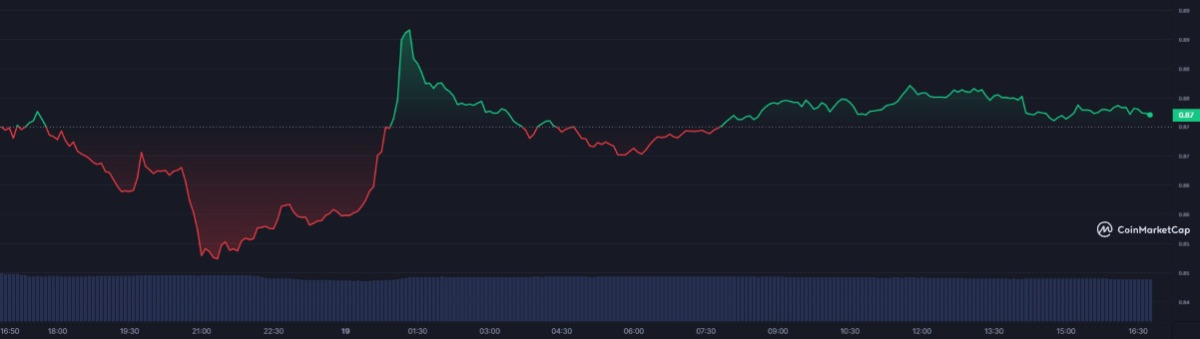 BTC Piyasası: BTC ve ETH Uğraş Ederken Traderlar Bu 5 Coinin Peşinde! 4