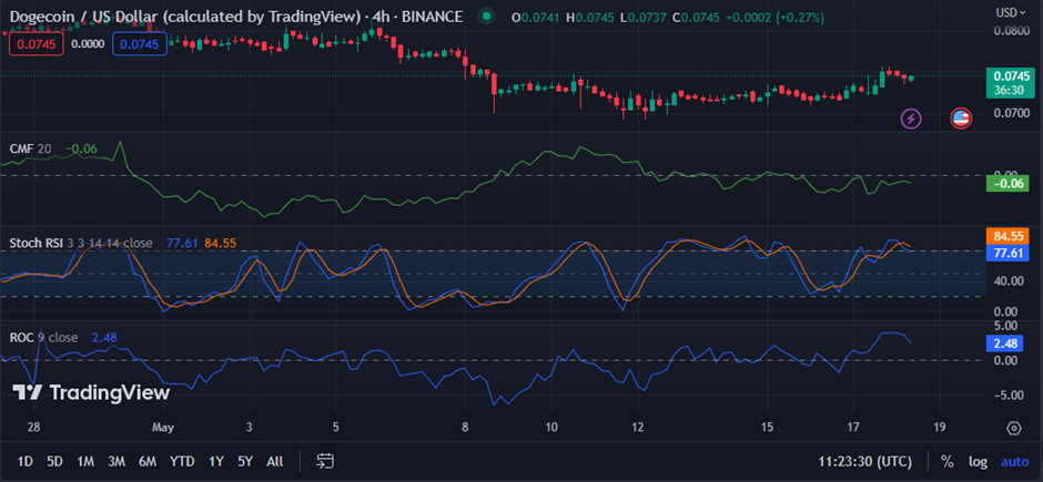 BTC Piyasası: BTC ve ETH Uğraş Ederken Traderlar Bu 5 Coinin Peşinde! 6