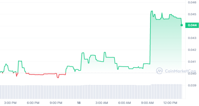 BTC Piyasası: Bu 2 Altcoin Yeni Paydaşlık Haberleriyle Pik Yaptı! 3