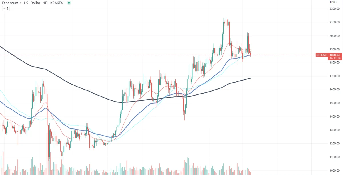 BTC Piyasası: Bu 3 Altcoin Balinaları Uyandı: Panik Satışları Başladı! 1