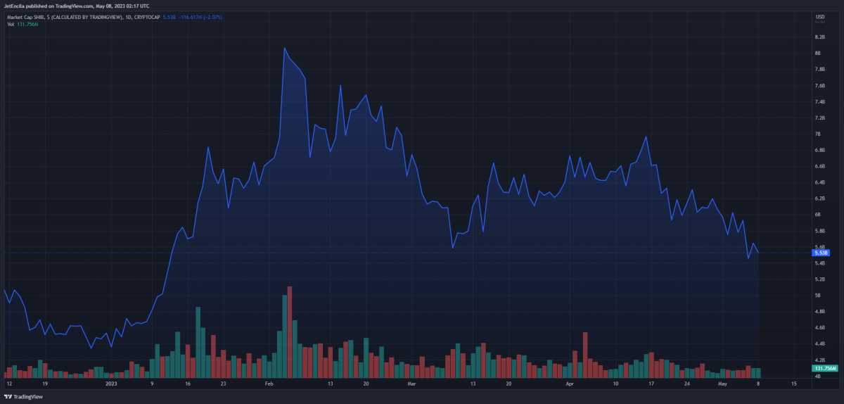 BTC Piyasası: Bu 3 Altcoin Balinaları Uyandı: Panik Satışları Başladı! 6