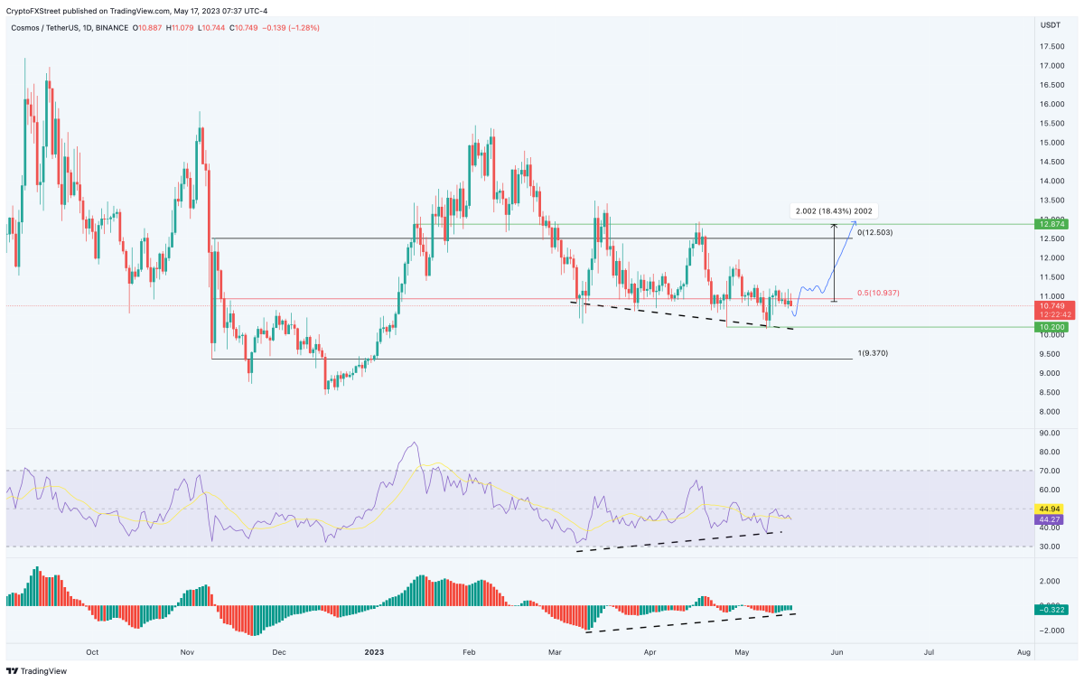 Ulaş Utku Bozdoğan: Bu 4 Altcoin İçin Boğa Beklentisi: Fırsat Bölgesine Girdi! 5