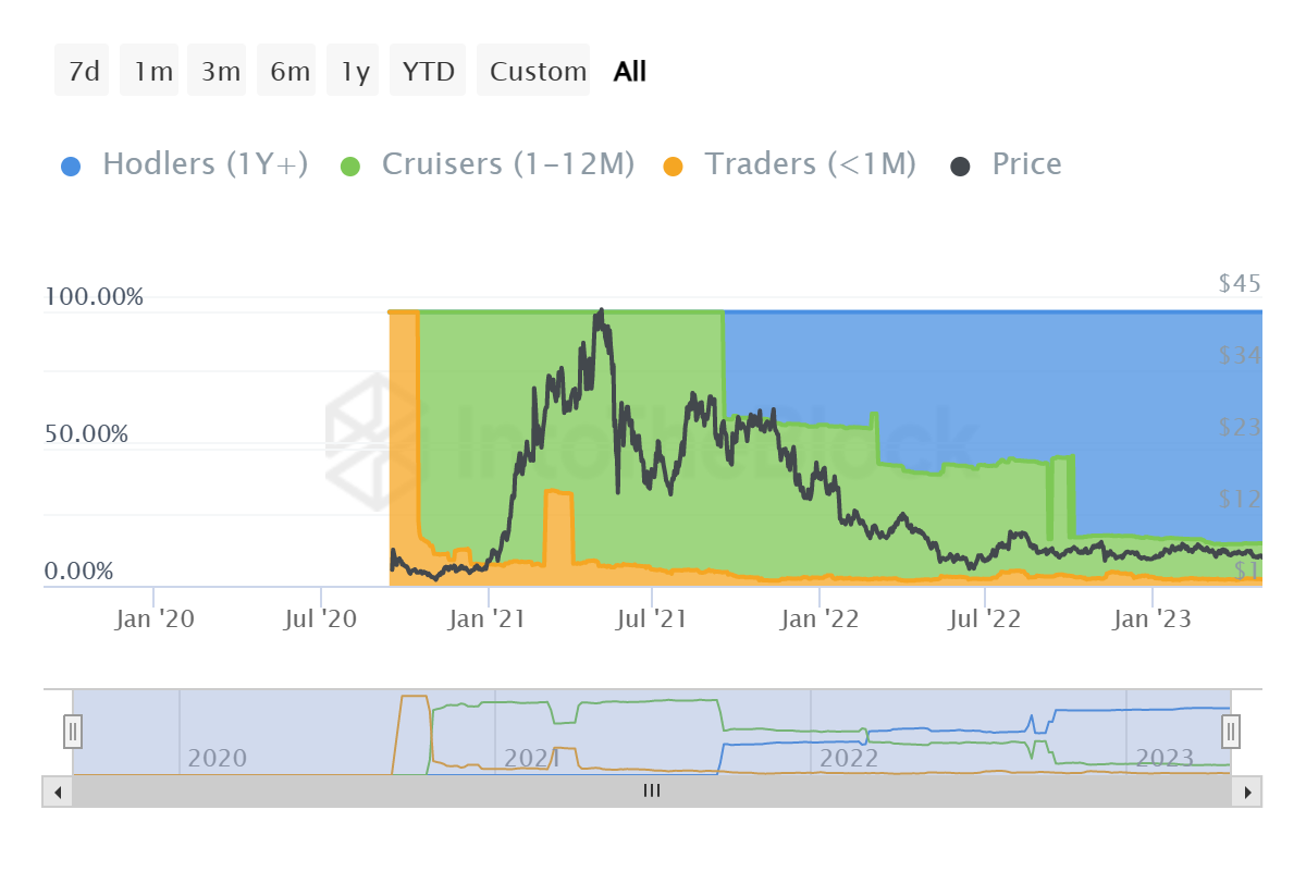 Ulaş Utku Bozdoğan: Bu 4 Altcoin İçin Kritik İkaz: Sistemik Satış Riski! 6