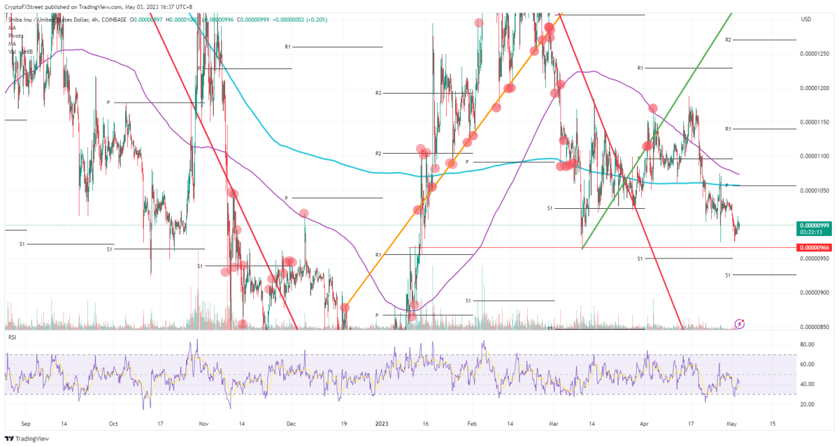 BTC Piyasası: Bu 4 Altcoin Yükseliş Trendine Girdi: Beklentiler Ne? 1