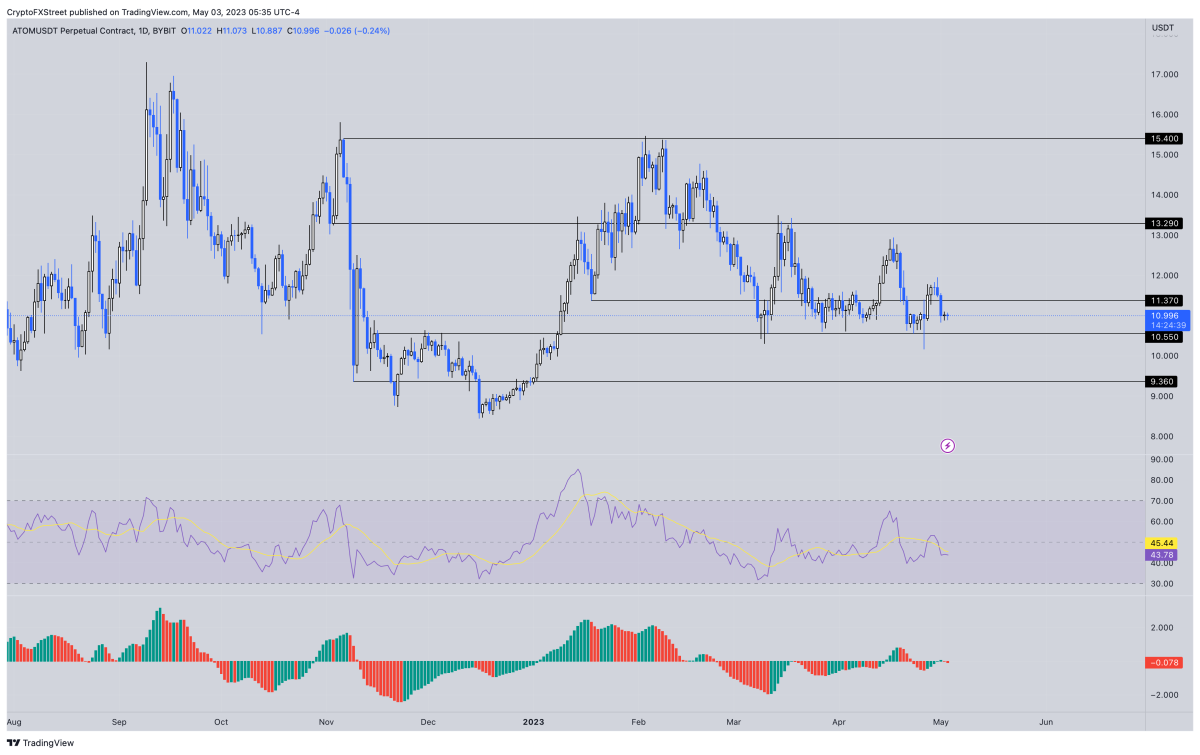 BTC Piyasası: Bu 4 Altcoin Yükseliş Trendine Girdi: Beklentiler Ne? 2