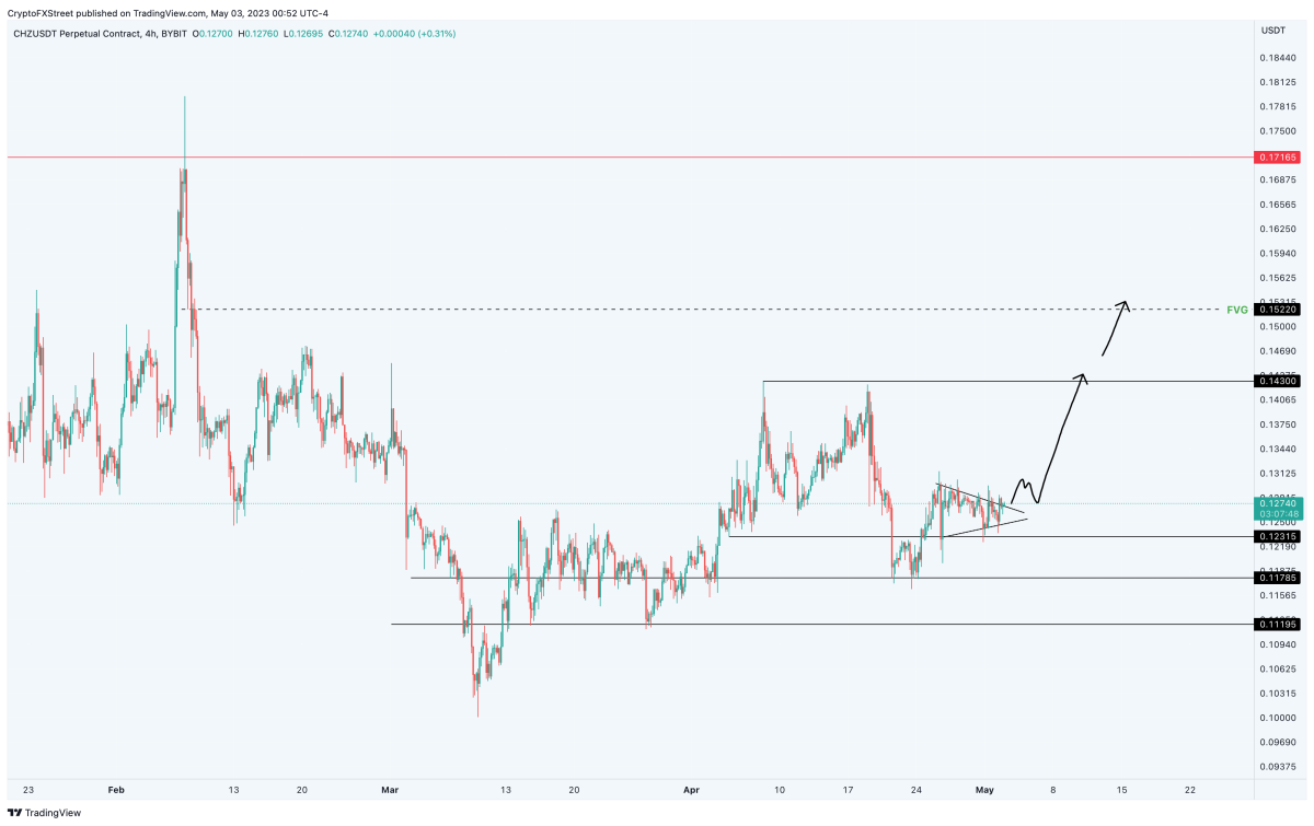 BTC Piyasası: Bu 4 Altcoin Yükseliş Trendine Girdi: Beklentiler Ne? 3