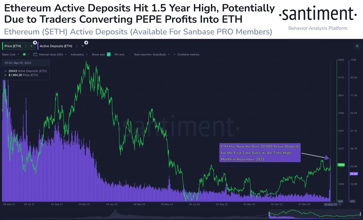 Ulaş Utku Bozdoğan: Bu 5 Altcoin Boğa Sinyalini Verdi: Süpriz Pump Beklentisi! 3