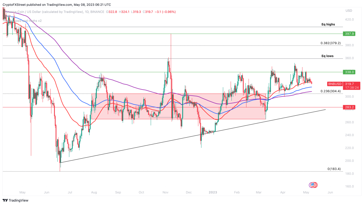 Ulaş Utku Bozdoğan: Bu 5 Altcoin Boğa Sinyalini Verdi: Süpriz Pump Beklentisi! 5