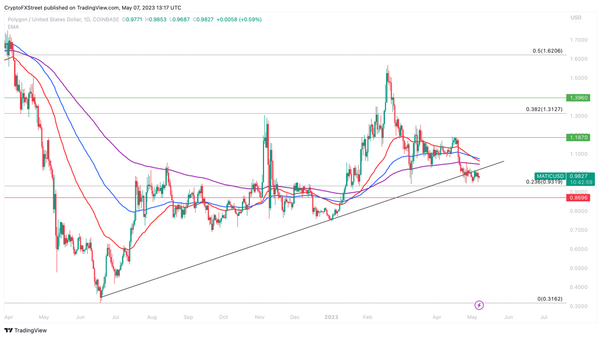 Ulaş Utku Bozdoğan: Bu 5 Altcoin Boğa Sinyalini Verdi: Süpriz Pump Beklentisi! 6