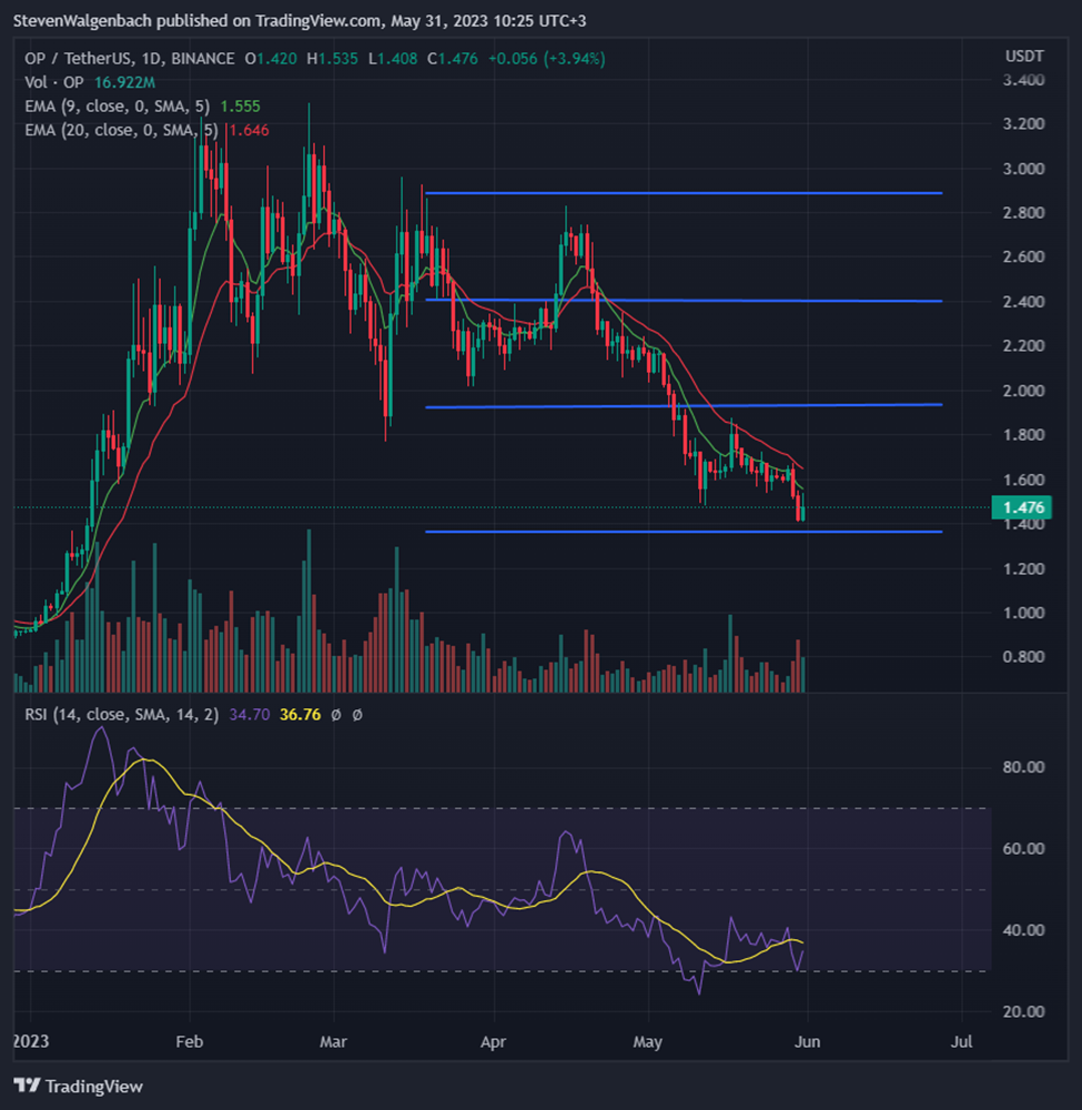 Ulaş Utku Bozdoğan: Bu 5 Altcoin İçin Dikkat: Balinalar Binance’de Sattı! 1