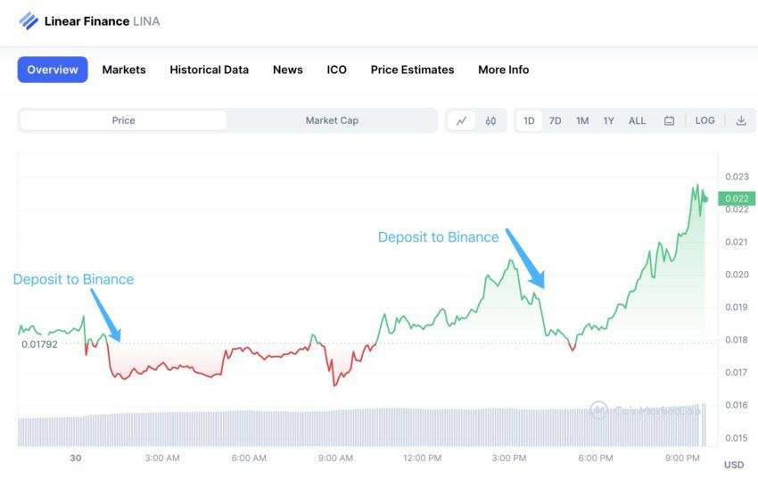 Ulaş Utku Bozdoğan: Bu 5 Altcoin İçin Dikkat: Balinalar Binance’de Sattı! 3