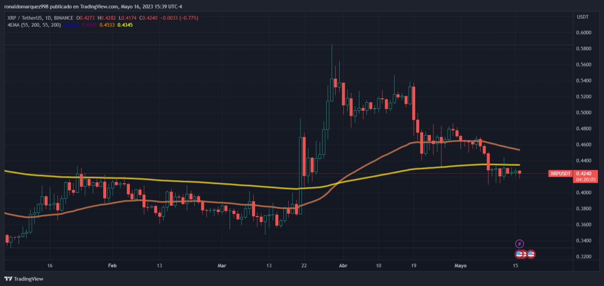 BTC Piyasası: Bu 5 Altcoin Patlama Sinyali Verirken Bitcoin Düşüyor! 2