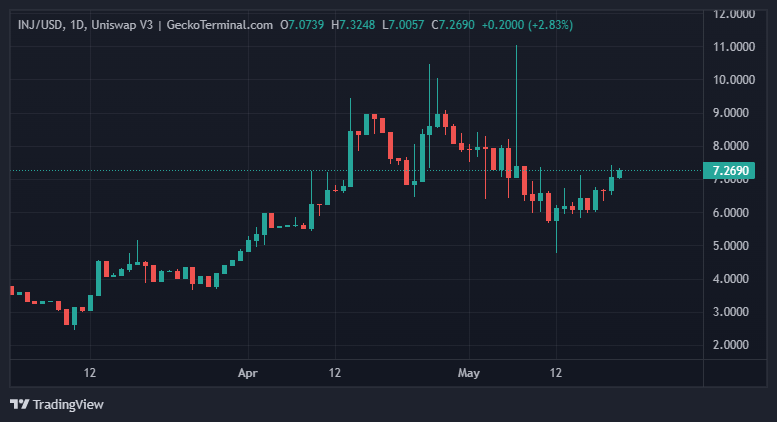 BTC Piyasası: Bu 5 Altcoin Yeni Duyurularla Yeşile Döndü: 10x Bekleniyor! 1