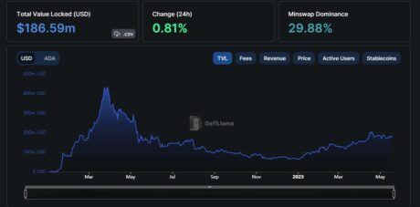 BTC Piyasası: Bu 5 Altcoin Yeni Duyurularla Yeşile Döndü: 10x Bekleniyor! 2