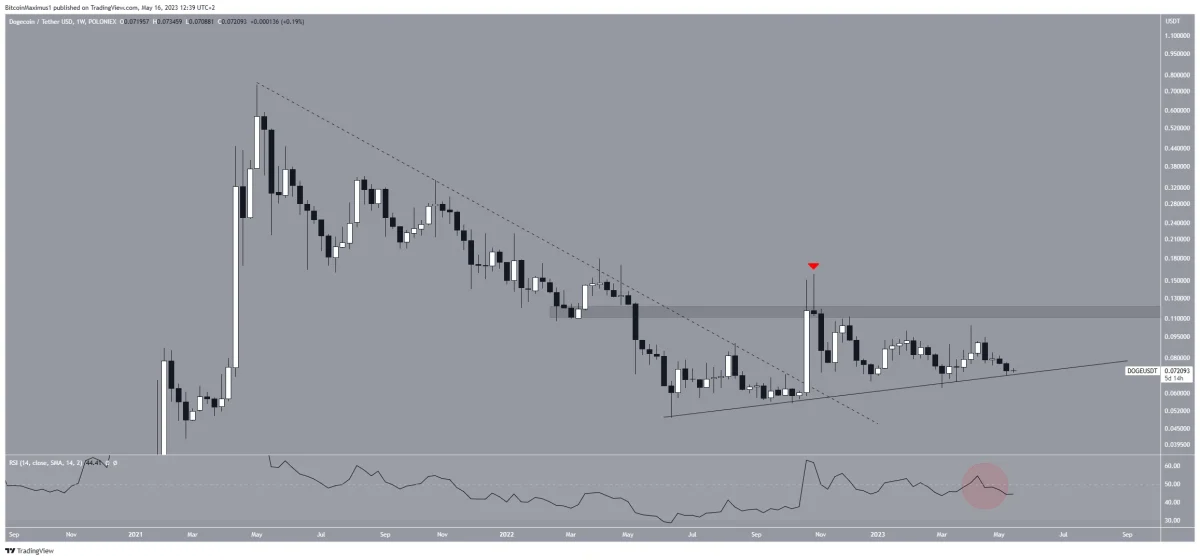 BTC Piyasası: Bu 5 Kripto Para İçin Dikkat: Fiyatlar Düşüş Görebilir! 1