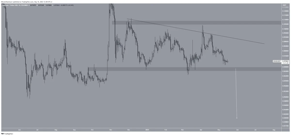 BTC Piyasası: Bu 5 Kripto Para İçin Dikkat: Fiyatlar Düşüş Görebilir! 2