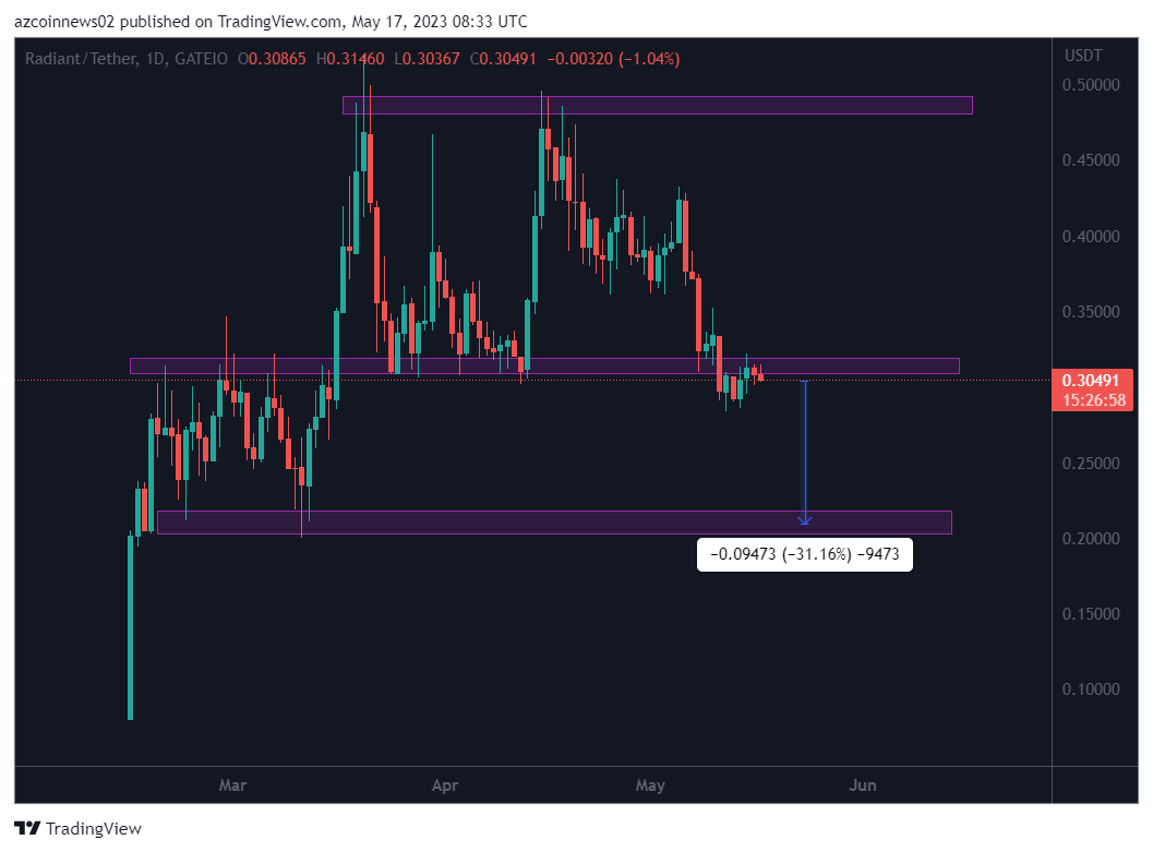 BTC Piyasası: Bu 5 Kripto Para İçin Dikkat: Fiyatlar Düşüş Görebilir! 3