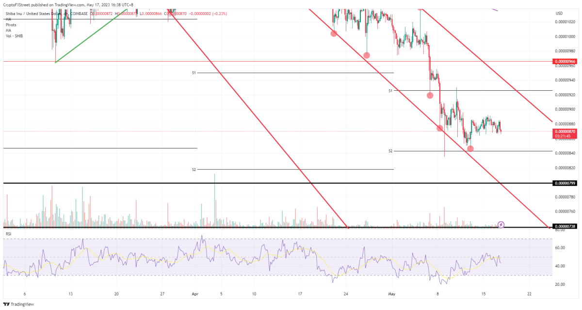 BTC Piyasası: Bu 5 Kripto Para İçin Dikkat: Fiyatlar Düşüş Görebilir! 5