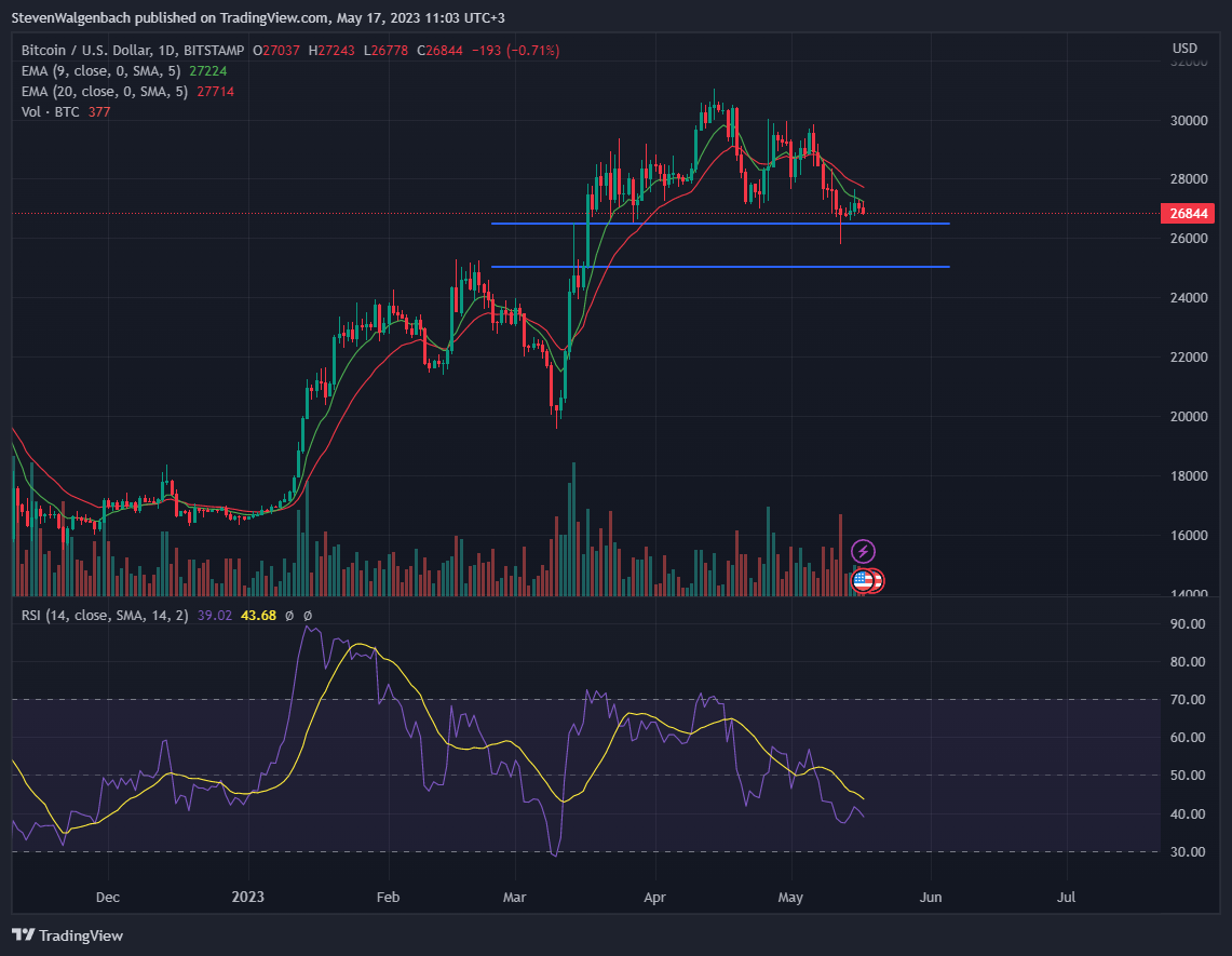 BTC Piyasası: Bu 5 Kripto Para İçin Dikkat: Fiyatlar Düşüş Görebilir! 6