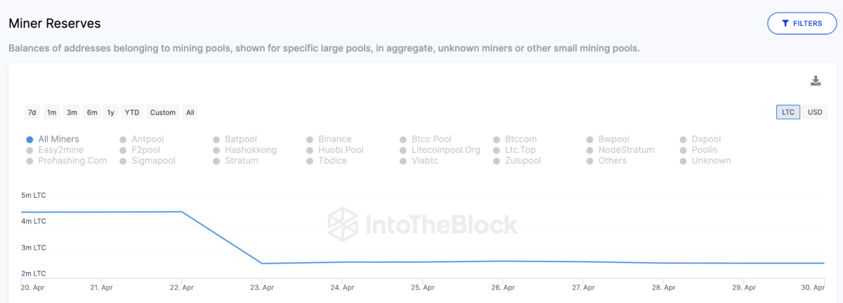 BTC Piyasası: Bu Altcoin İçin Madenci Selloff’u Başladı: Coinler Satılıyor! 1