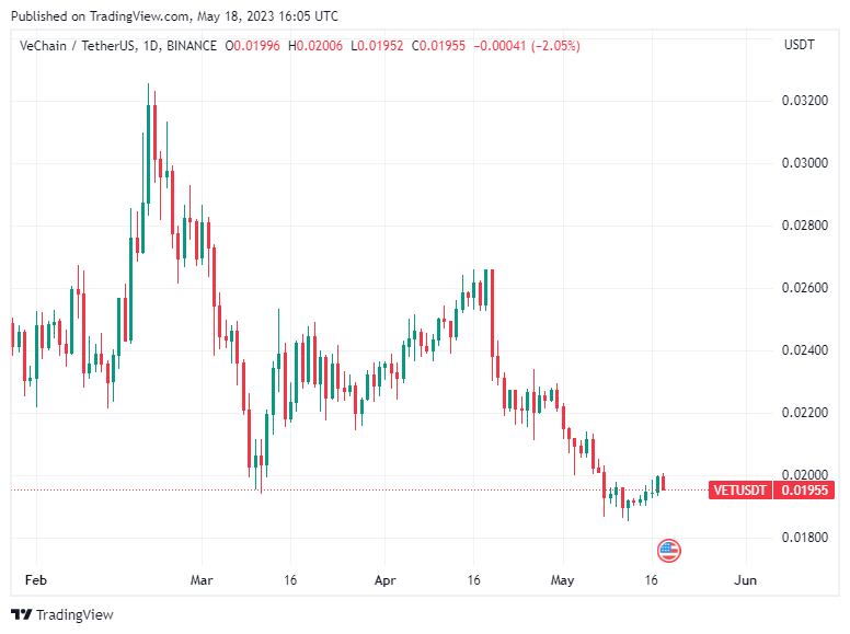 BTC Piyasası: Bu Altcoin, MiCA’dan Sonra Büyük VC Yatırımı Alıyor! 1