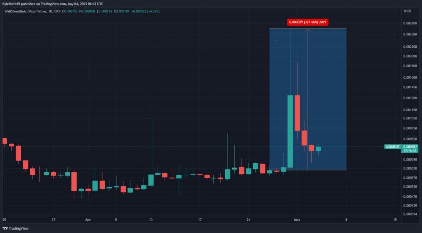 Ulaş Utku Bozdoğan: Bu Altcoin Takımı Coinleri Satıp, ETH Aldı: Fiyat Çöktü! 1