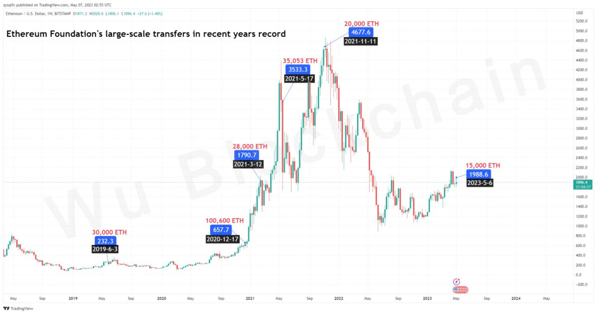 Ulaş Utku Bozdoğan: Bu Altcoin Takımının Son Satışları Kaygı Oluşturuyor! 1