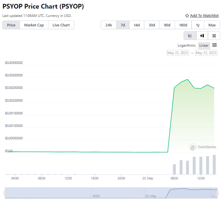 BTC Piyasası: Bu Bilinmeyen Altcoin 110x Yaptı! Neler Oluyor? 1