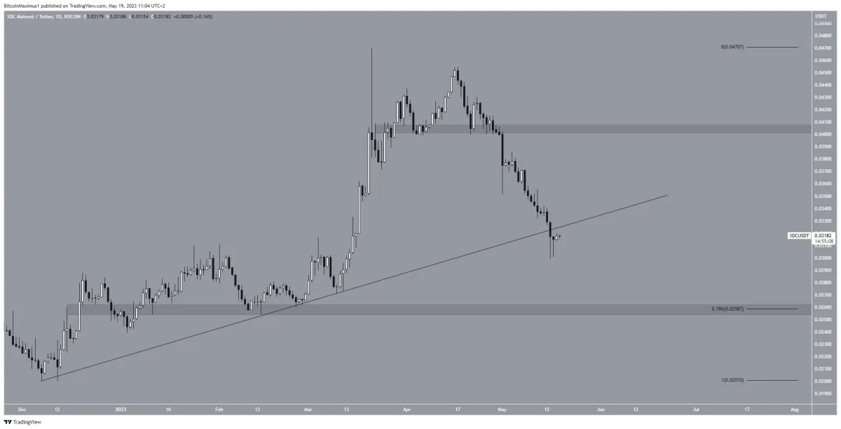 Ulaş Utku Bozdoğan: Bu Hafta En Çok Kıymet Kaybeden 5 Altcoin! 1