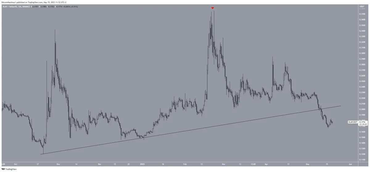 Ulaş Utku Bozdoğan: Bu Hafta En Çok Kıymet Kaybeden 5 Altcoin! 4