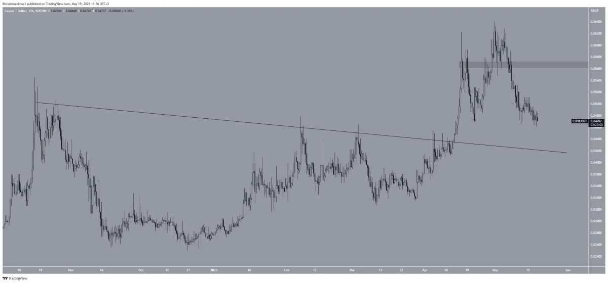 Ulaş Utku Bozdoğan: Bu Hafta En Çok Kıymet Kaybeden 5 Altcoin! 5