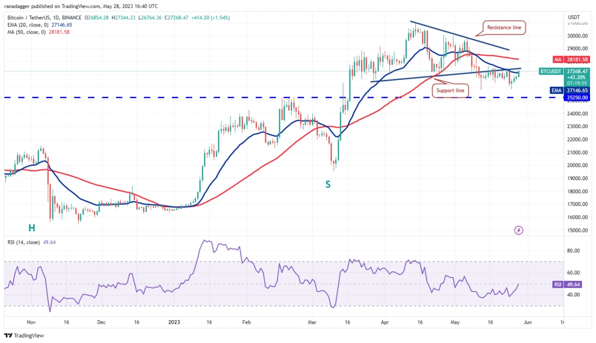 BTC Piyasası: Bu Hafta Fokuslanılacak 4 Altcoin ve Kritik Tahminler! 1