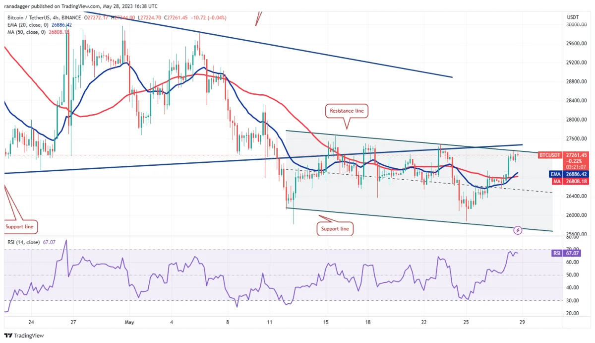 BTC Piyasası: Bu Hafta Fokuslanılacak 4 Altcoin ve Kritik Tahminler! 2