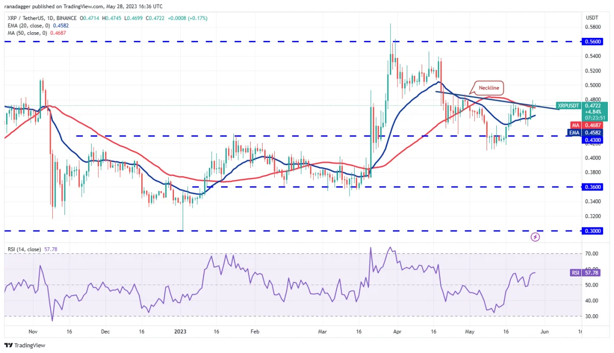 BTC Piyasası: Bu Hafta Fokuslanılacak 4 Altcoin ve Kritik Tahminler! 3