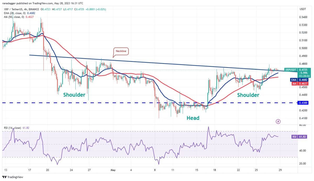 BTC Piyasası: Bu Hafta Fokuslanılacak 4 Altcoin ve Kritik Tahminler! 4