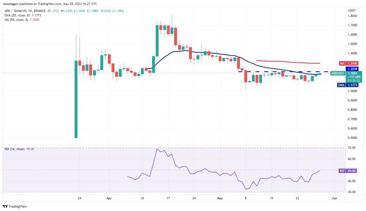 BTC Piyasası: Bu Hafta Fokuslanılacak 4 Altcoin ve Kritik Tahminler! 5