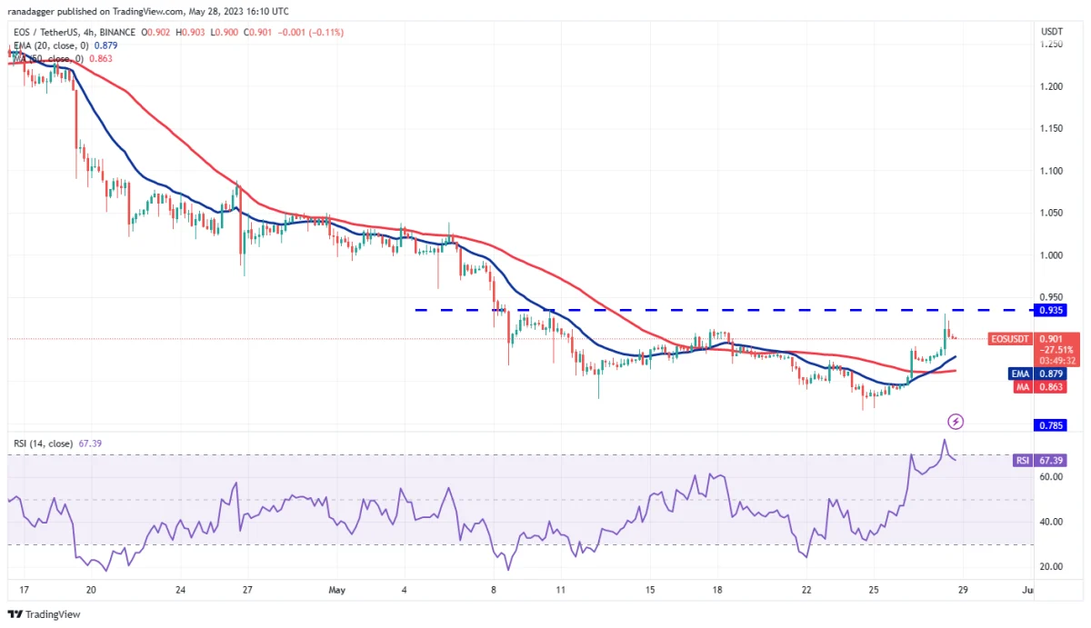 BTC Piyasası: Bu Hafta Fokuslanılacak 4 Altcoin ve Kritik Tahminler! 8