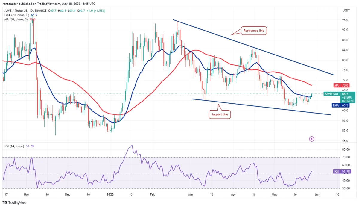 BTC Piyasası: Bu Hafta Fokuslanılacak 4 Altcoin ve Kritik Tahminler! 9