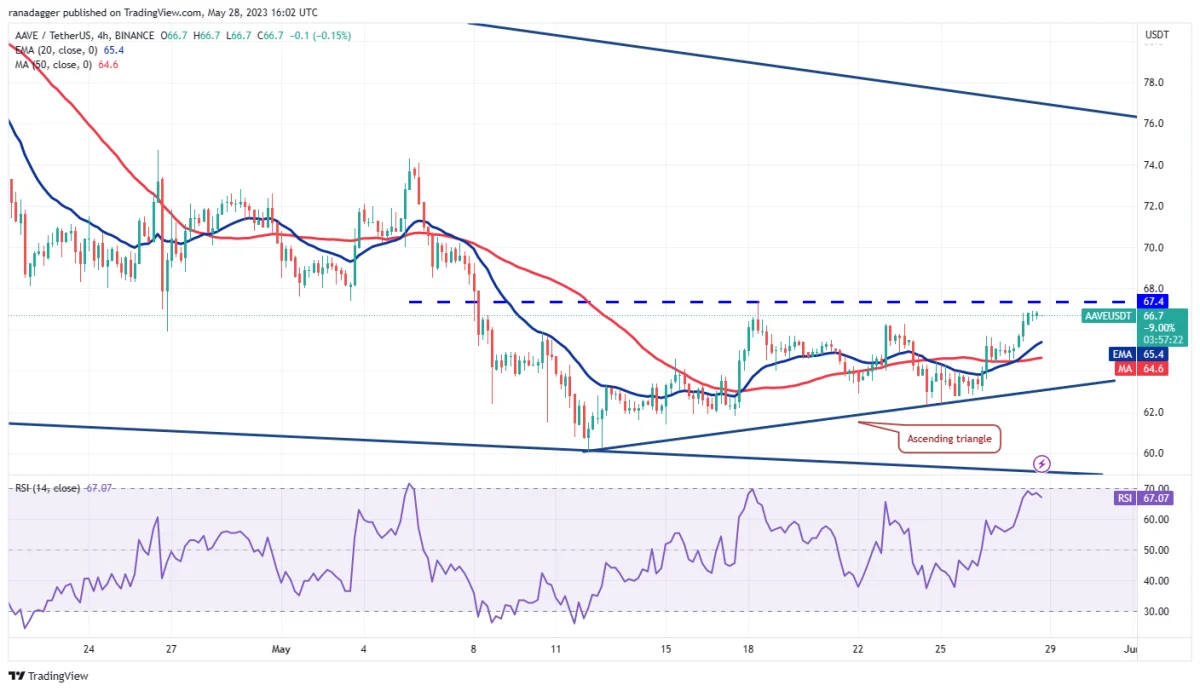 BTC Piyasası: Bu Hafta Fokuslanılacak 4 Altcoin ve Kritik Tahminler! 10