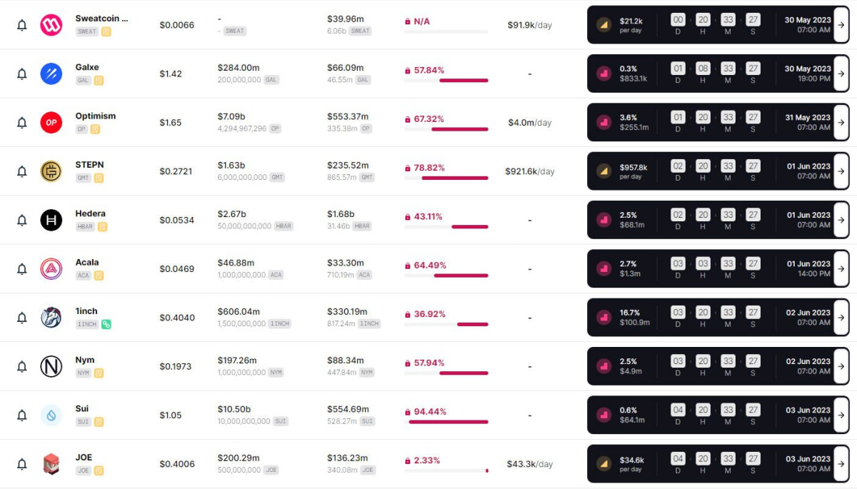 BTC Piyasası: Bu Hafta O 10 Altcoin Kilit Açacak: İşte Ayrıntıları! 1