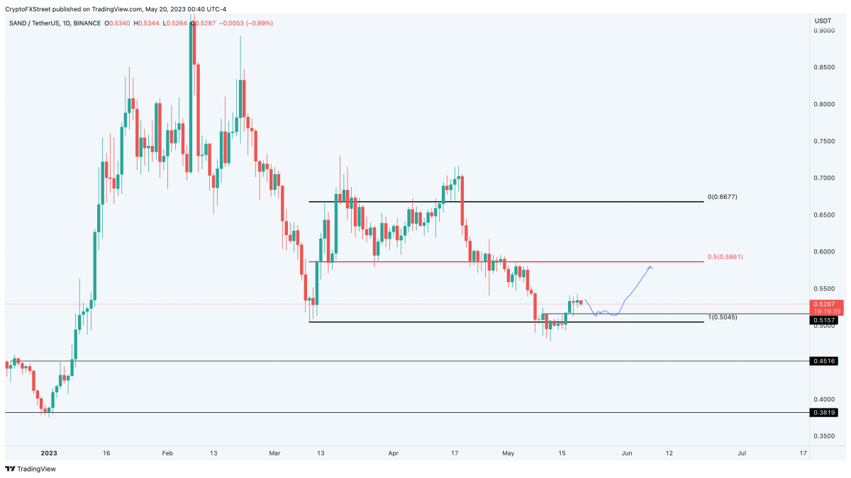 Ulaş Utku Bozdoğan: Bu İki Altcoin Günü Yakalamaya Hazır! 1