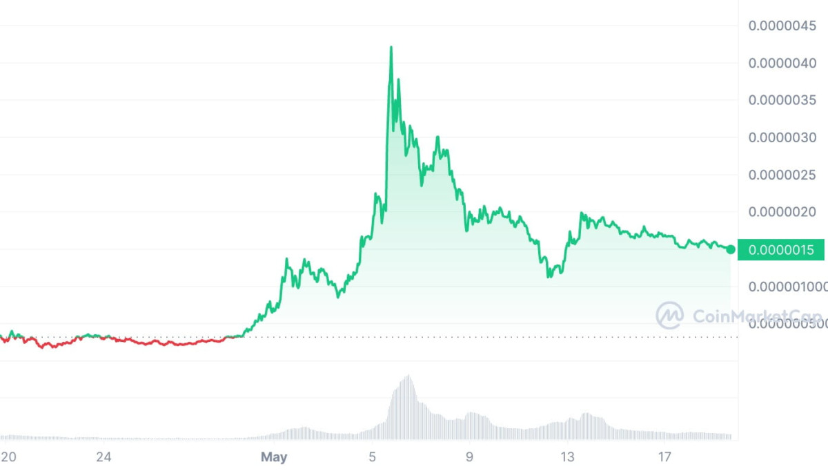 BTC Piyasası: Bugün Bitcoin Düşerken Bu 3 Altcoin Trend Oldu! 2