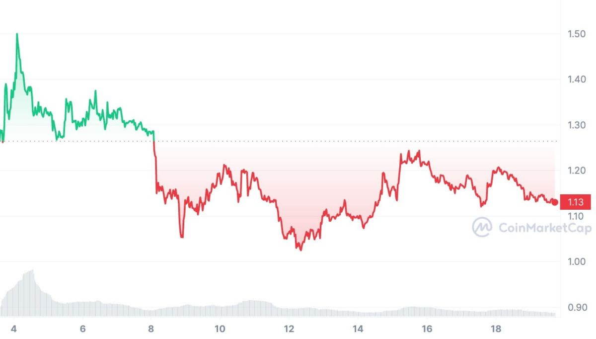 BTC Piyasası: Bugün Bitcoin Düşerken Bu 3 Altcoin Trend Oldu! 3