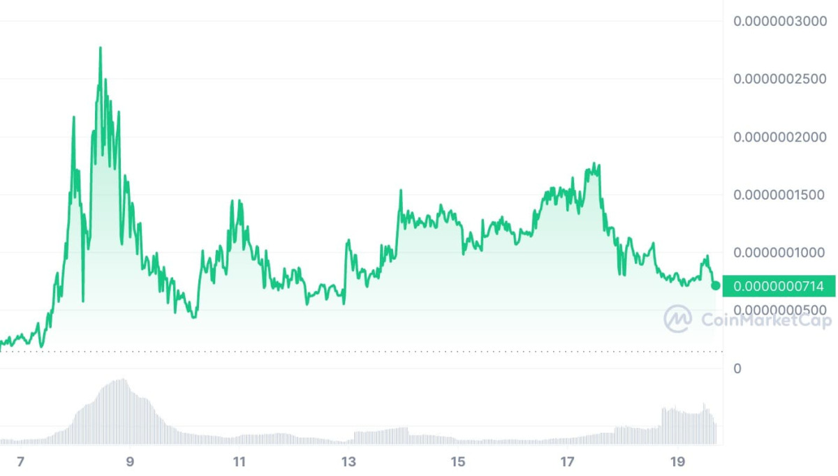 BTC Piyasası: Bugün Bitcoin Düşerken Bu 3 Altcoin Trend Oldu! 4