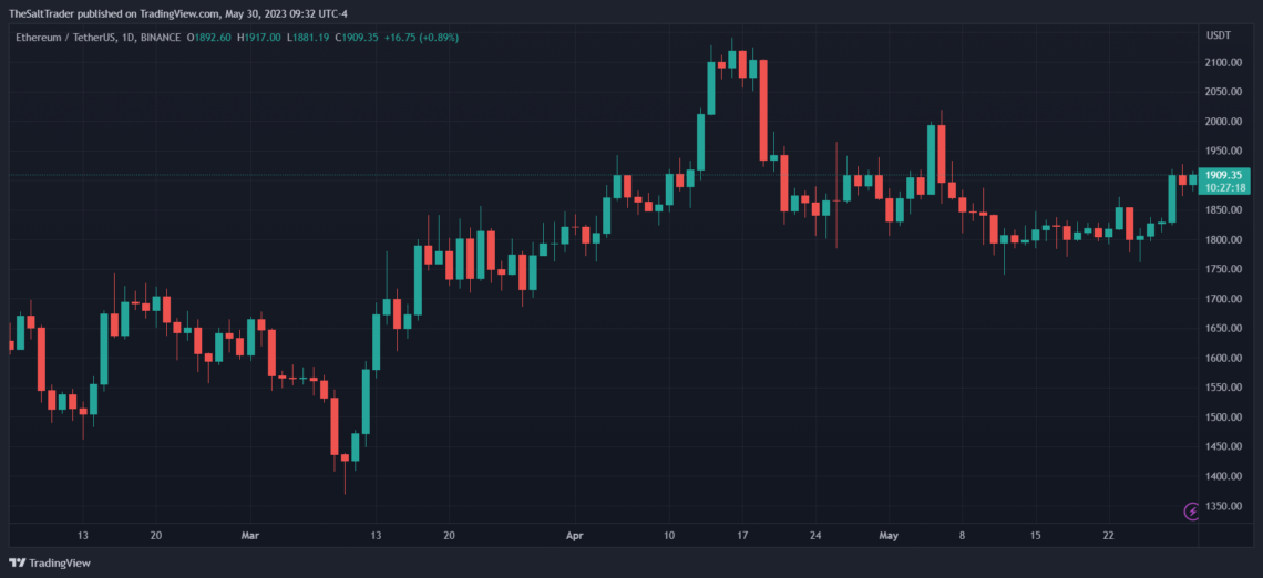 Ulaş Utku Bozdoğan: Bugün Türklerin Aldığı 2 Altcoin İçin Kritik: Çöküş Olabilir! 1