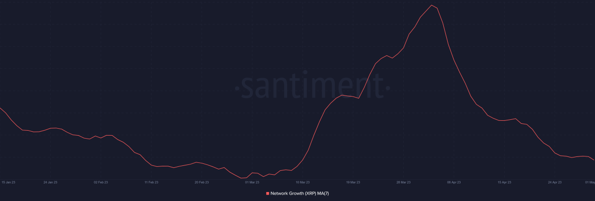 BTC Piyasası: Büyük Sav: Ripple ve SEC ‘Gizli Bir Toplantı’ Yapacak! 1