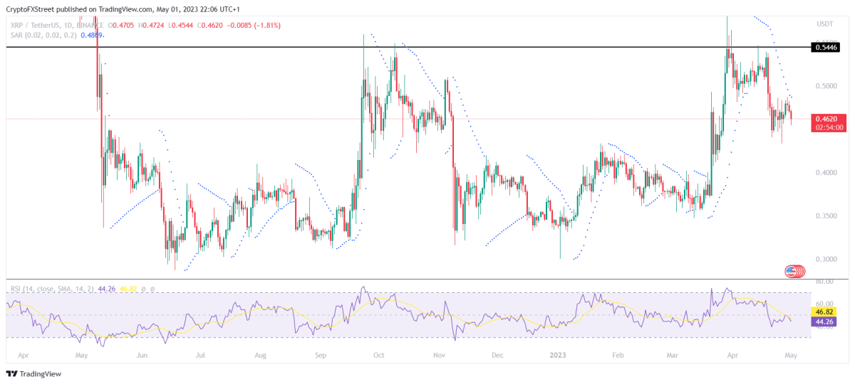 BTC Piyasası: Büyük Sav: Ripple ve SEC ‘Gizli Bir Toplantı’ Yapacak! 3