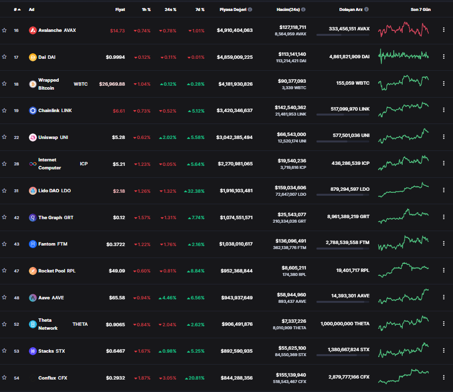 BTC Piyasası: CFTC Lideri Bu Altcoinler İçin Konuştu: Regüle Edilecek! 3