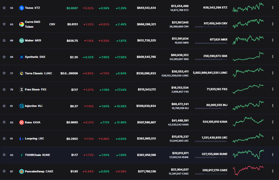 BTC Piyasası: CFTC Lideri Bu Altcoinler İçin Konuştu: Regüle Edilecek! 4